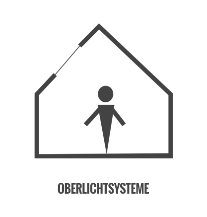 OBERLICHTSYSTEME